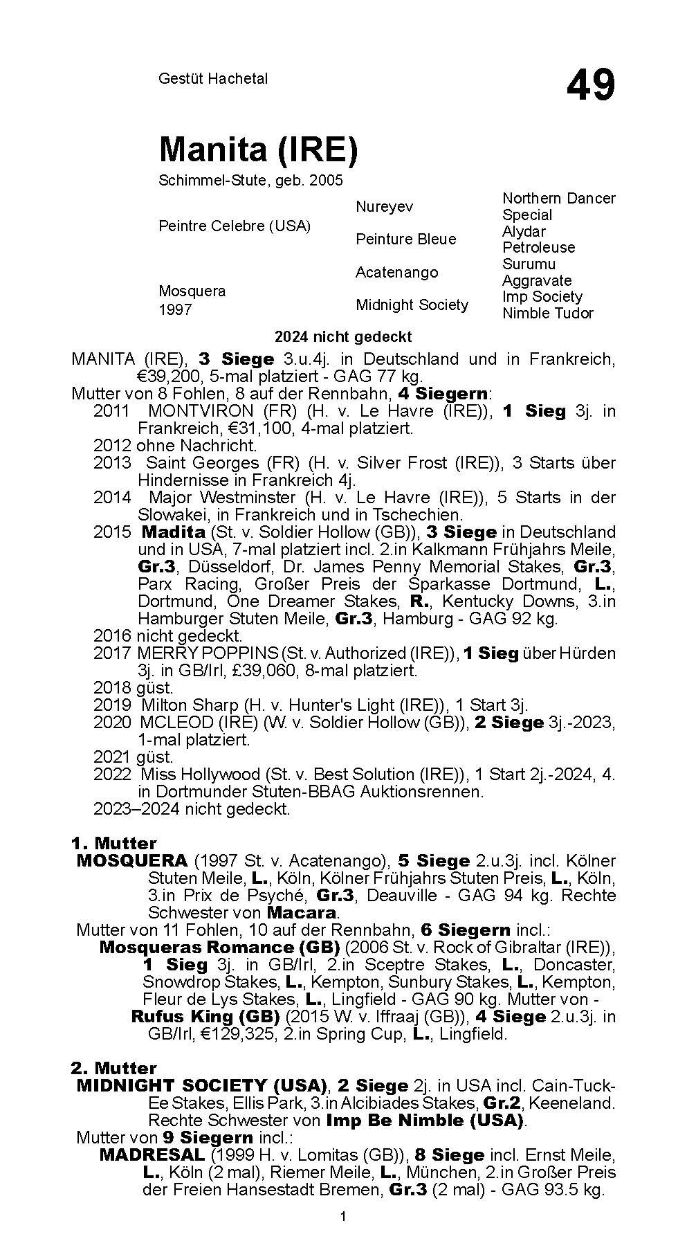 Stammbaum für MANITA (IRL), 2005