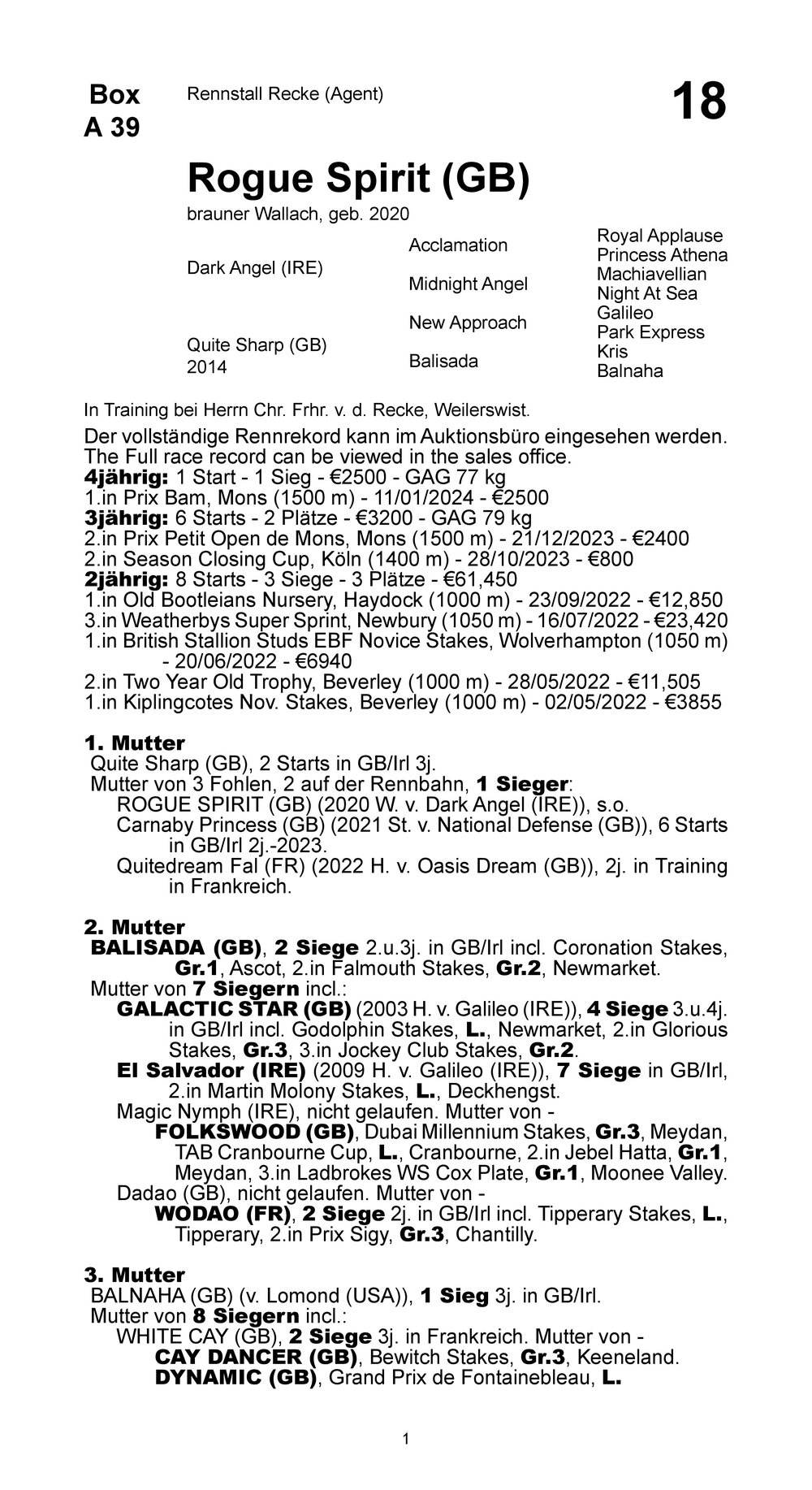 Pedigree for Rogue Spirit (GBR), 2020