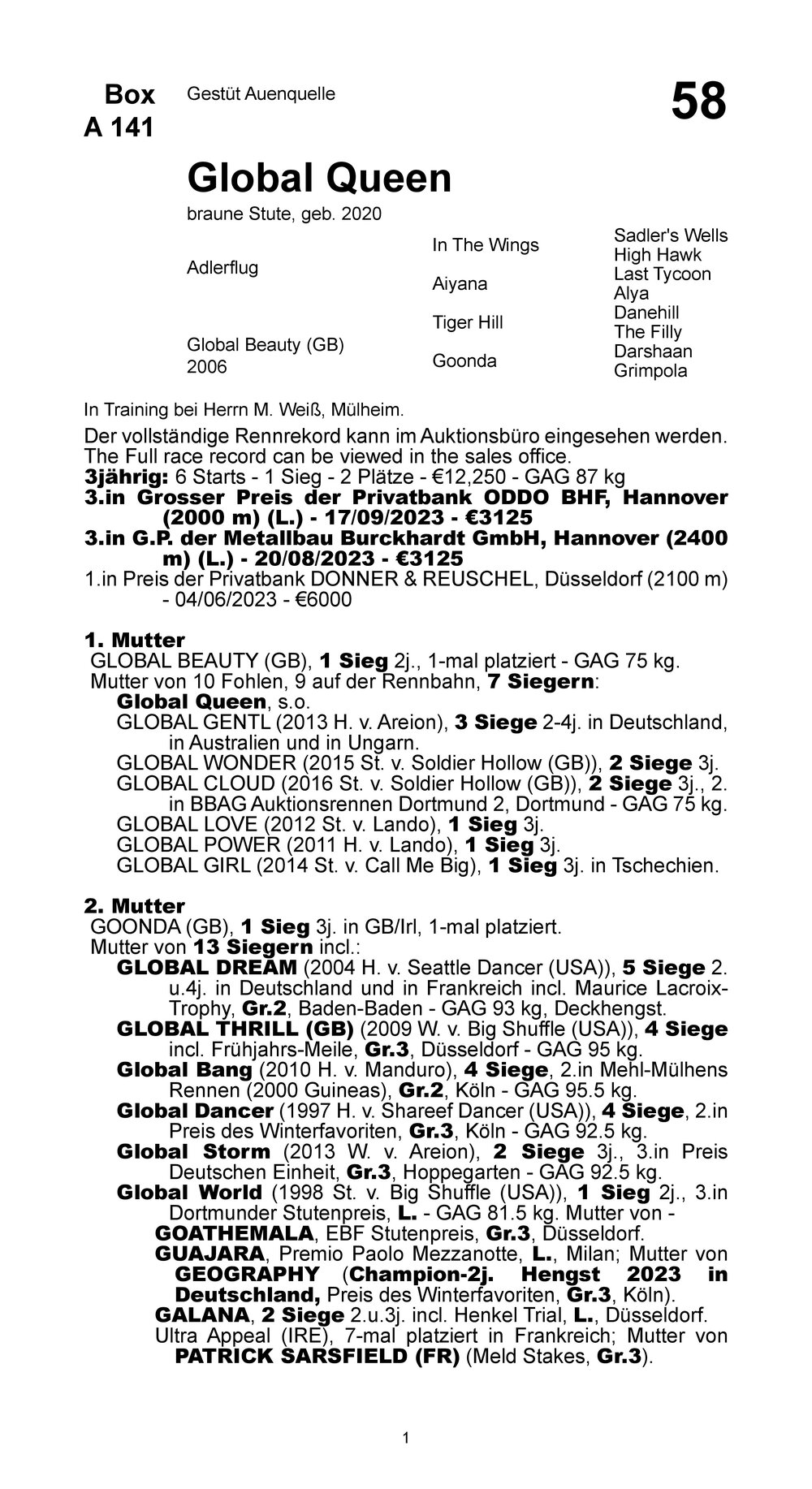 Pedigree for Global Queen (GER), 2020