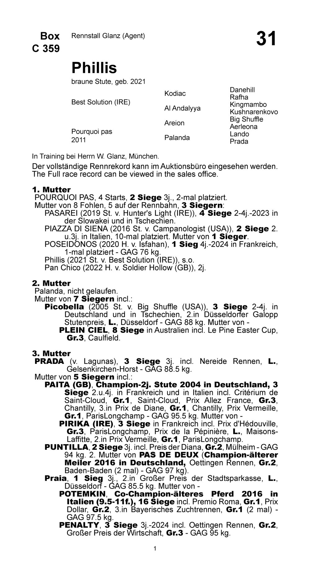 Pedigree for Phillis (GER), 2021
