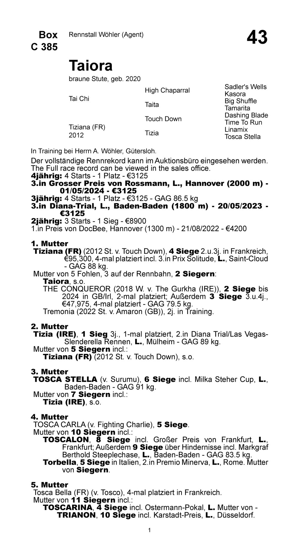 Pedigree for Taiora (GER), 2020