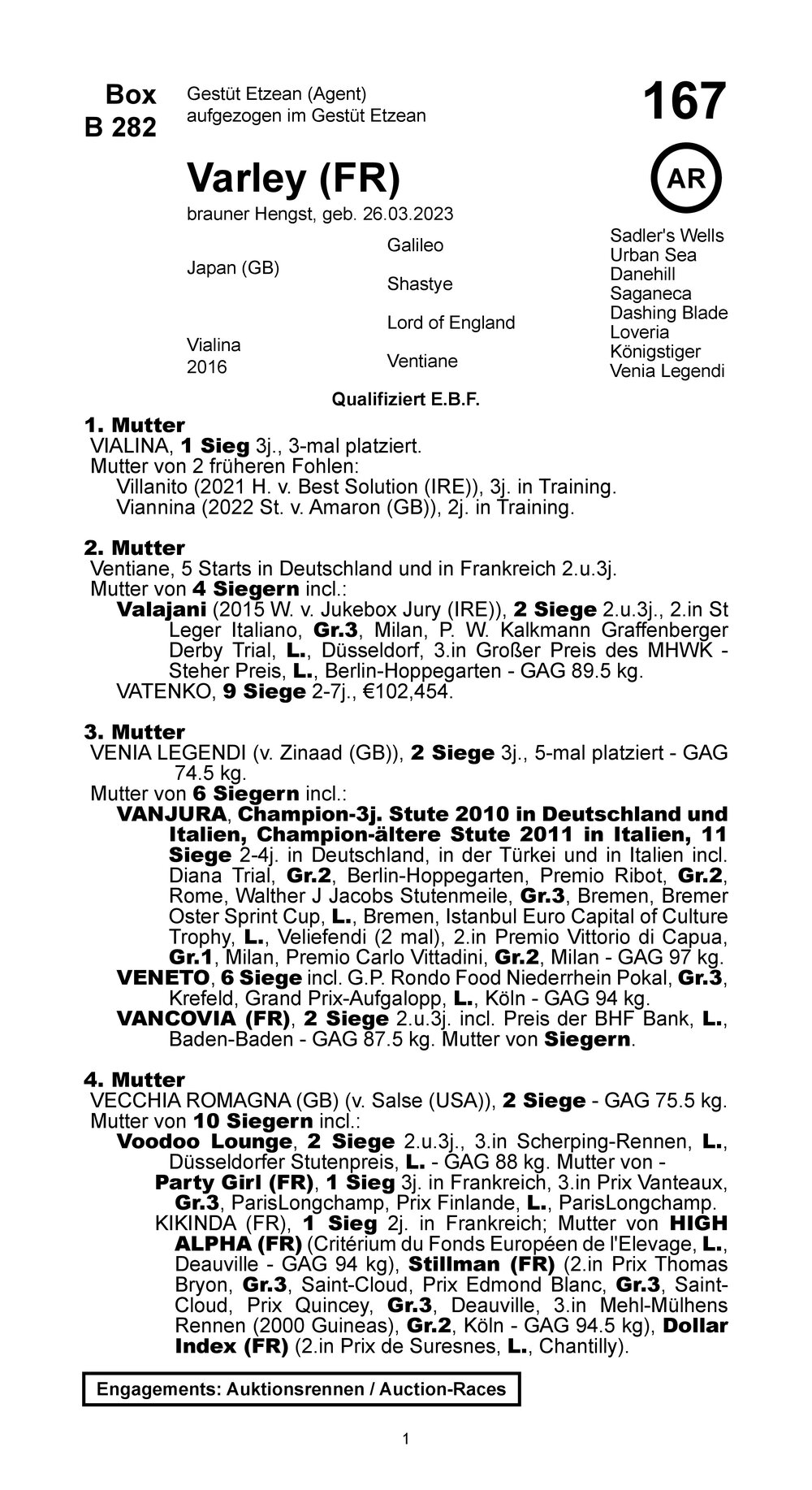 Pedigree pour Varley (FRA), 2023