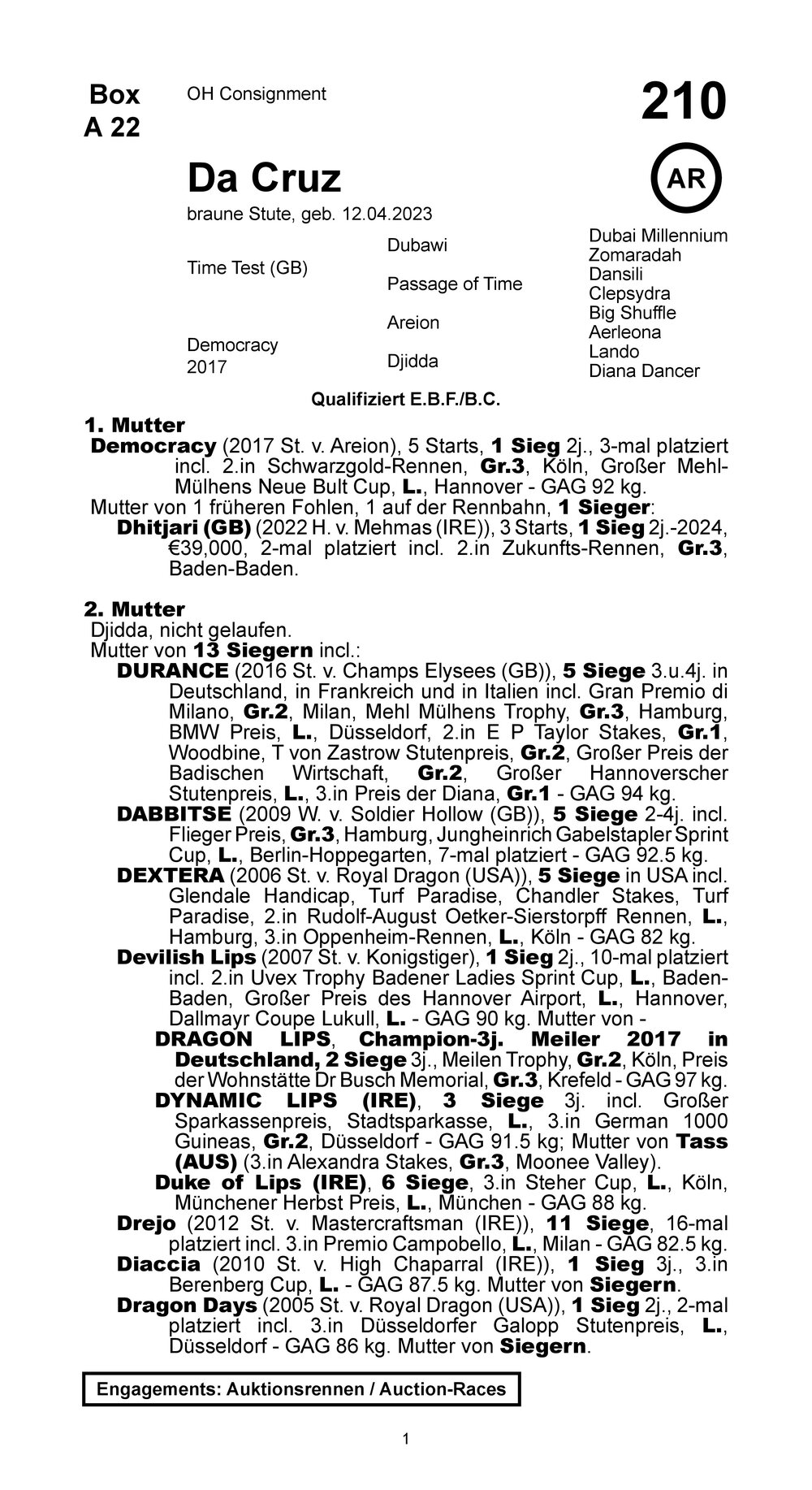 Pedigree for Da Cruz (GER), 2023