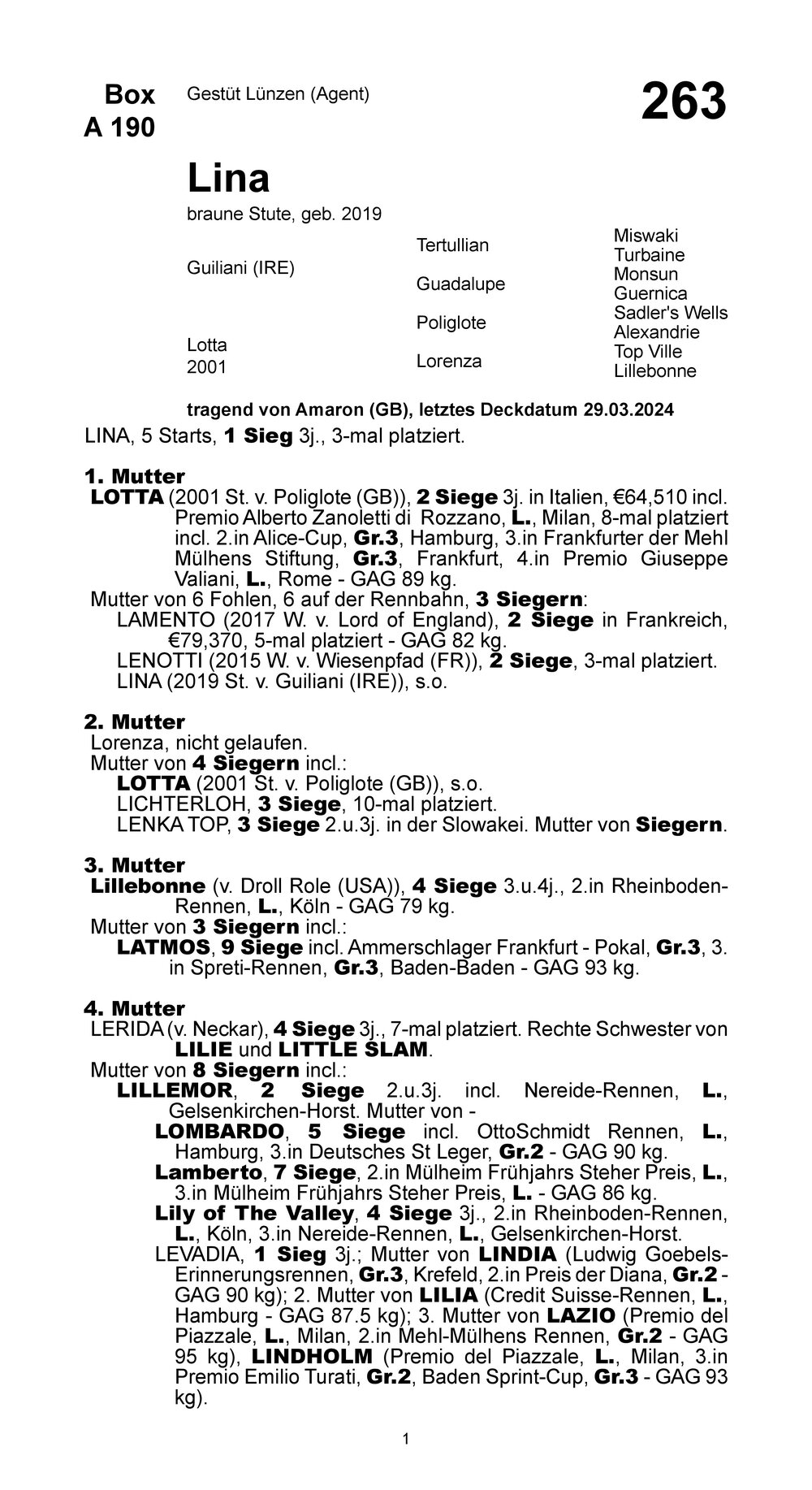 Pedigree for Lina, 2019