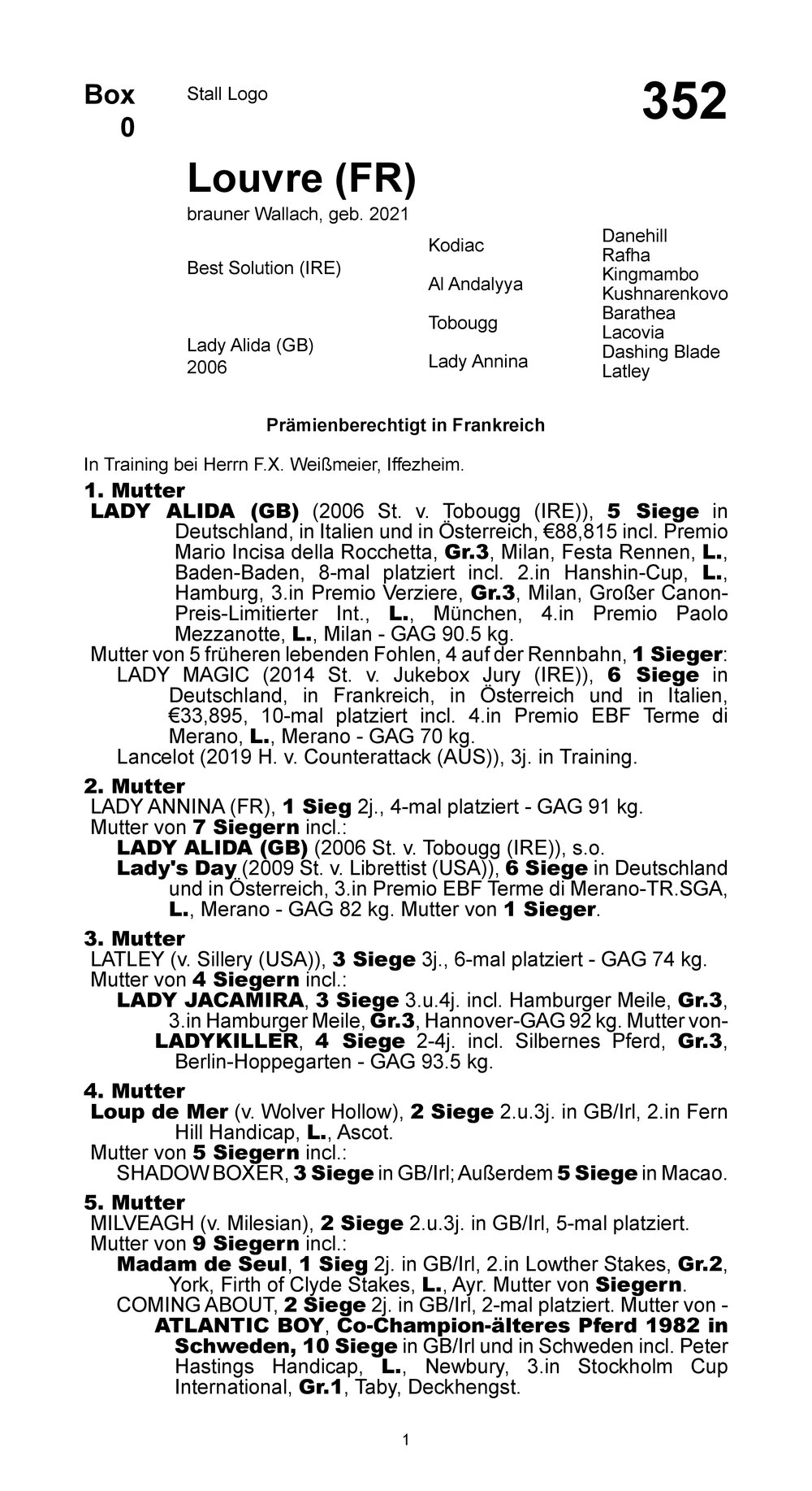 Pedigree for Louvre (FRA), 2021