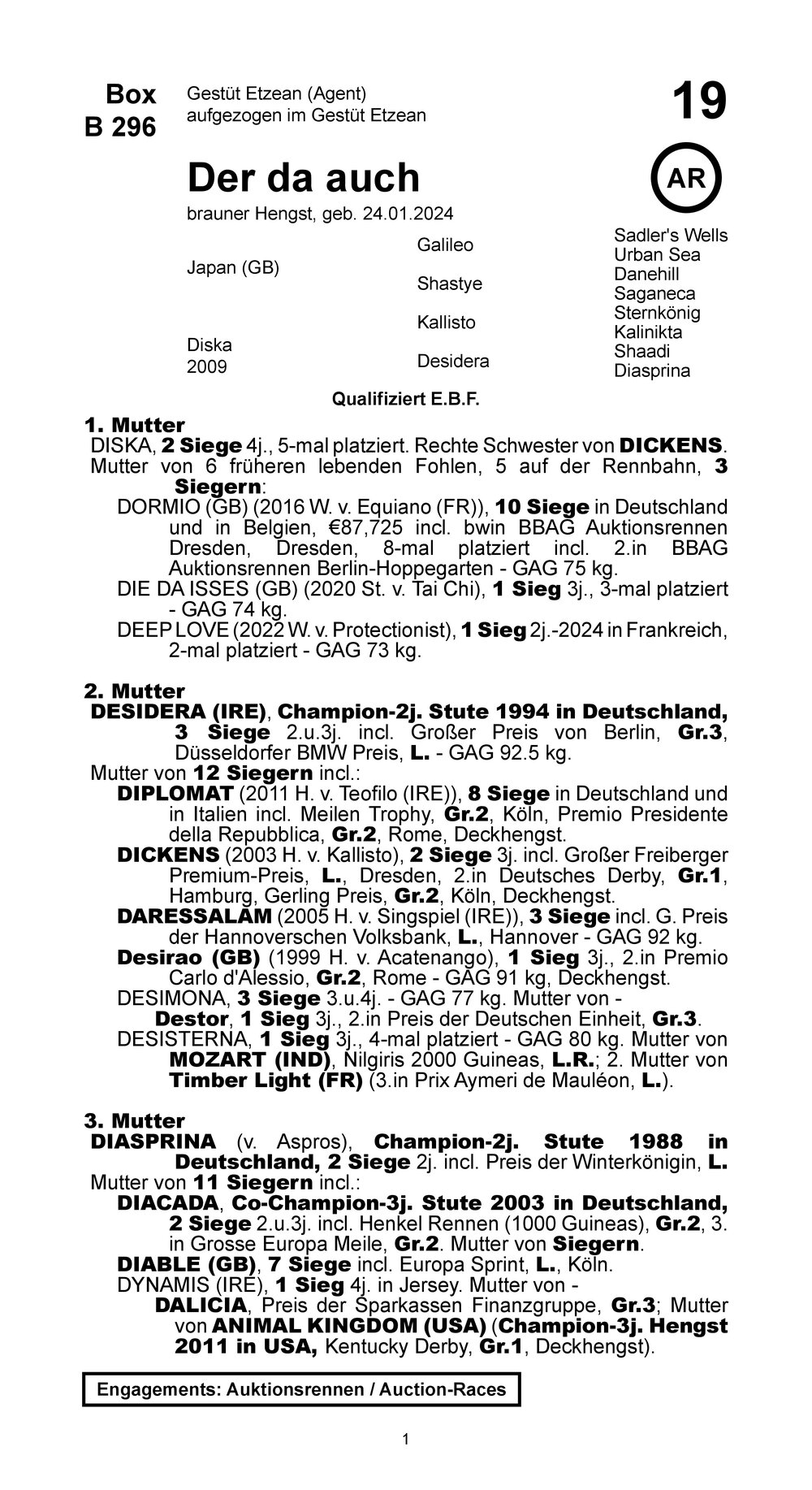 Pedigree pour Der da auch (GER), 2024