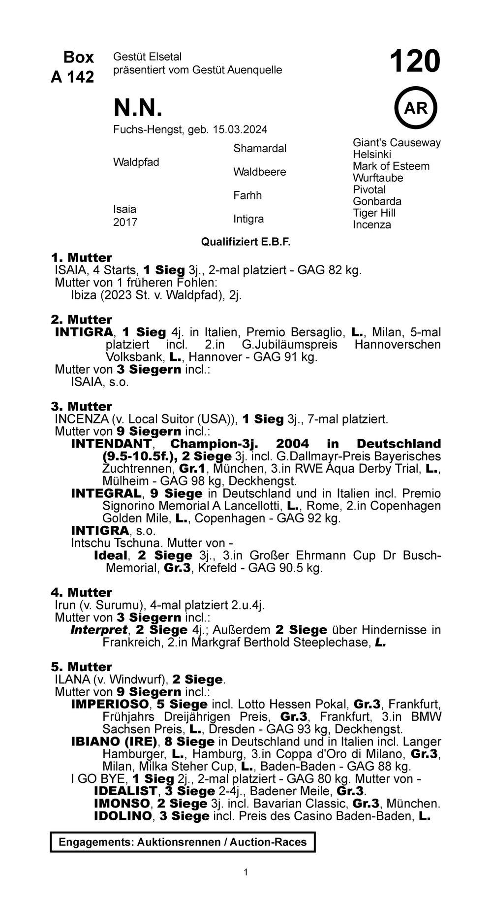 Pedigree for Waldpfad x Isaia (GER), 2024