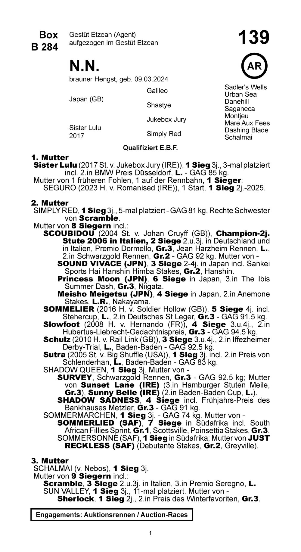 Pedigree pour Japan (GB) x Sister Lulu (GER), 2024