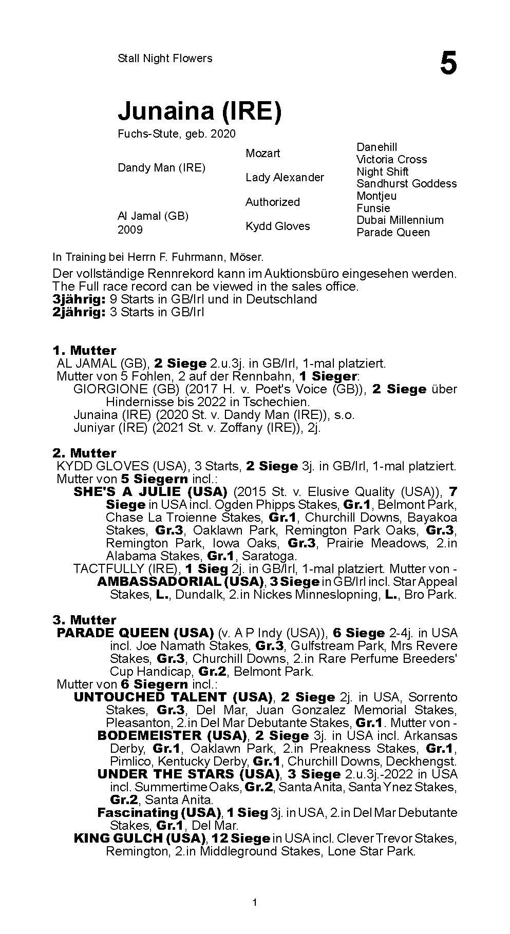 Pedigree for Junaina (IRL), 2020