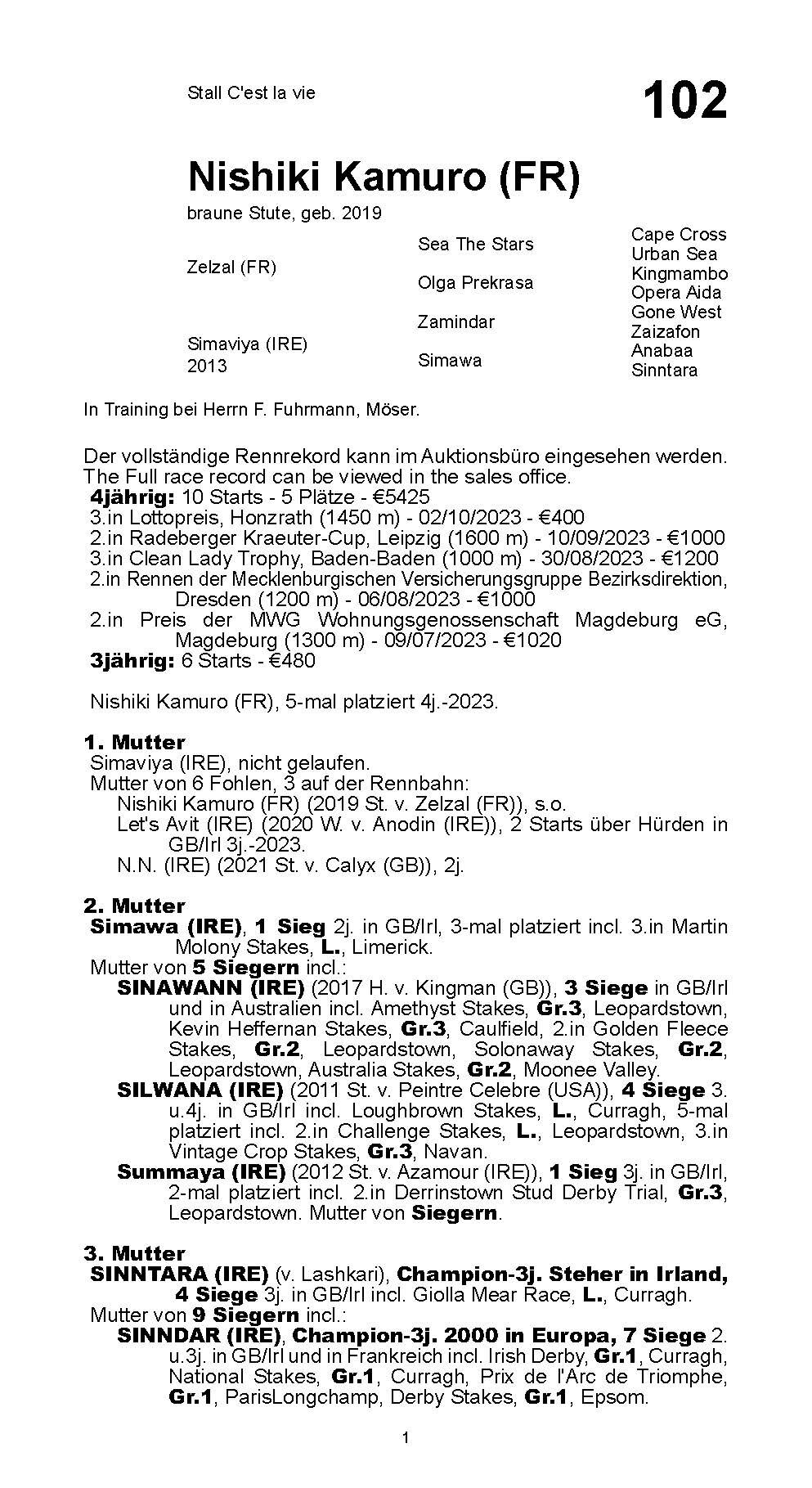 Pedigree for Nishiki Kamuro (FRA), 2019