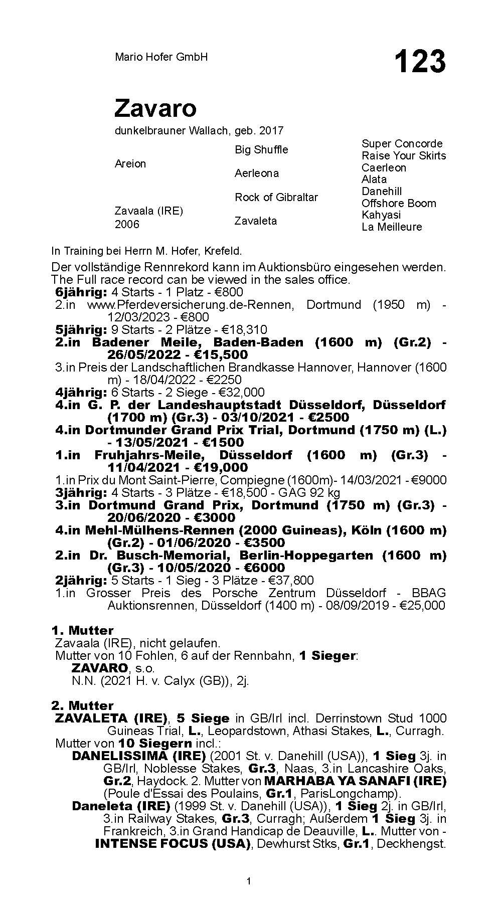 Pedigree for Zavaro (GER), 2017