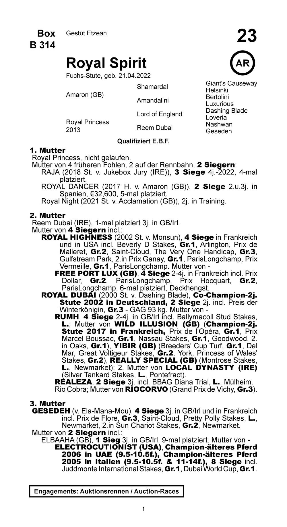 Pedigree for Royal Spirit (GER), 2022