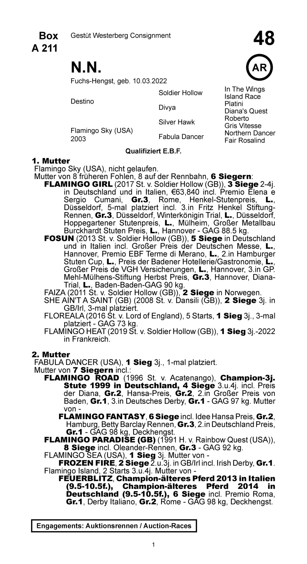 Pedigree for Fantastic Star (FRA), 2022