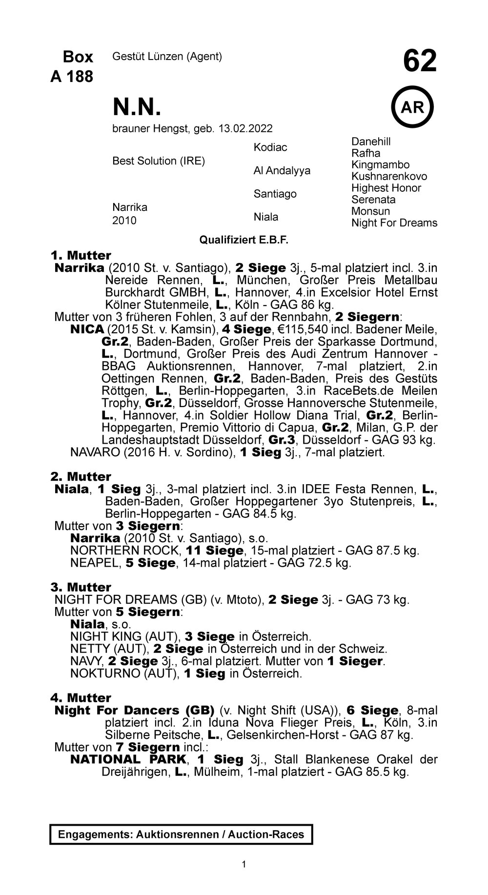 Pedigree pour Niclas (GER), 2022