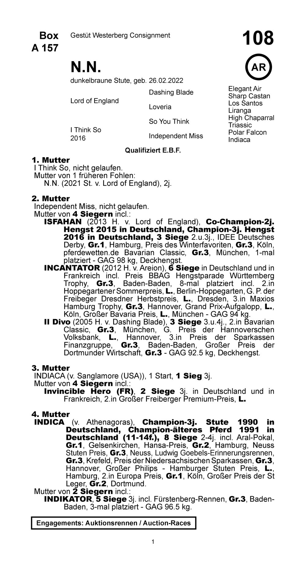 Pedigree pour Innora, 2022