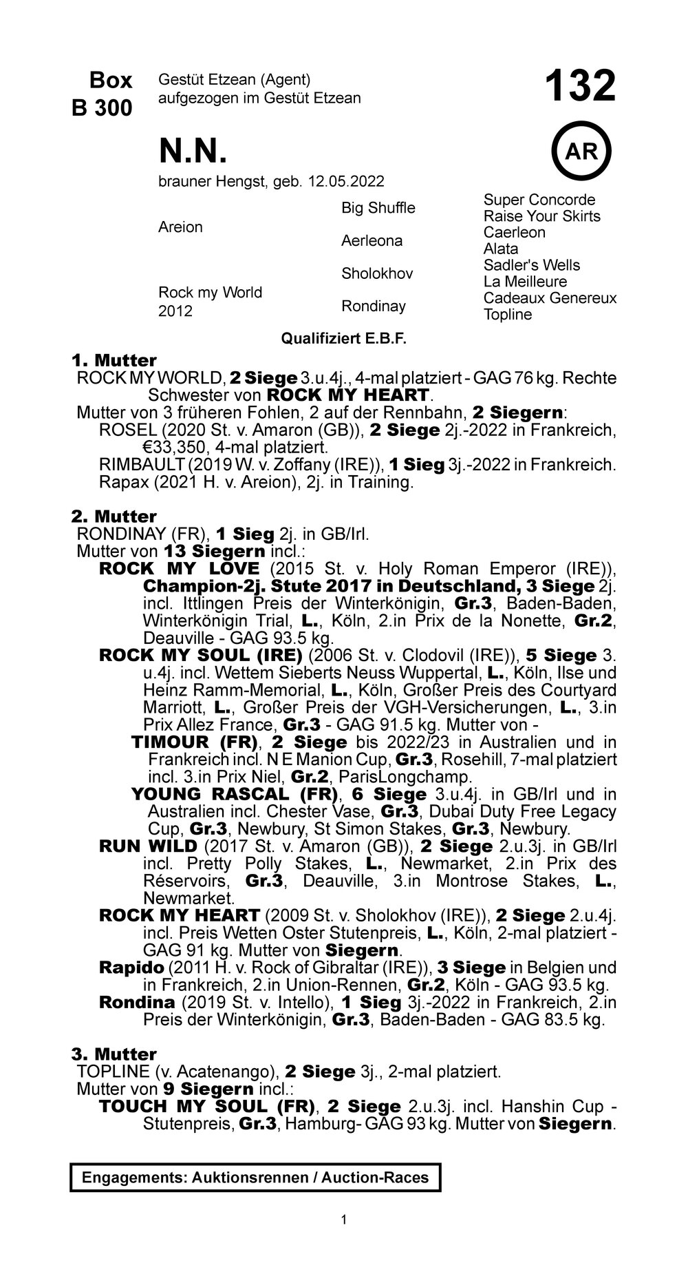 Pedigree for Royal Ice (GER), 2022