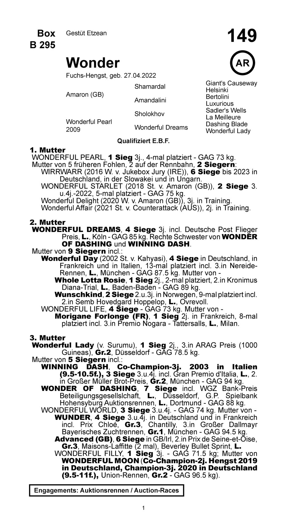 Pedigree for Wonder (GER), 2022