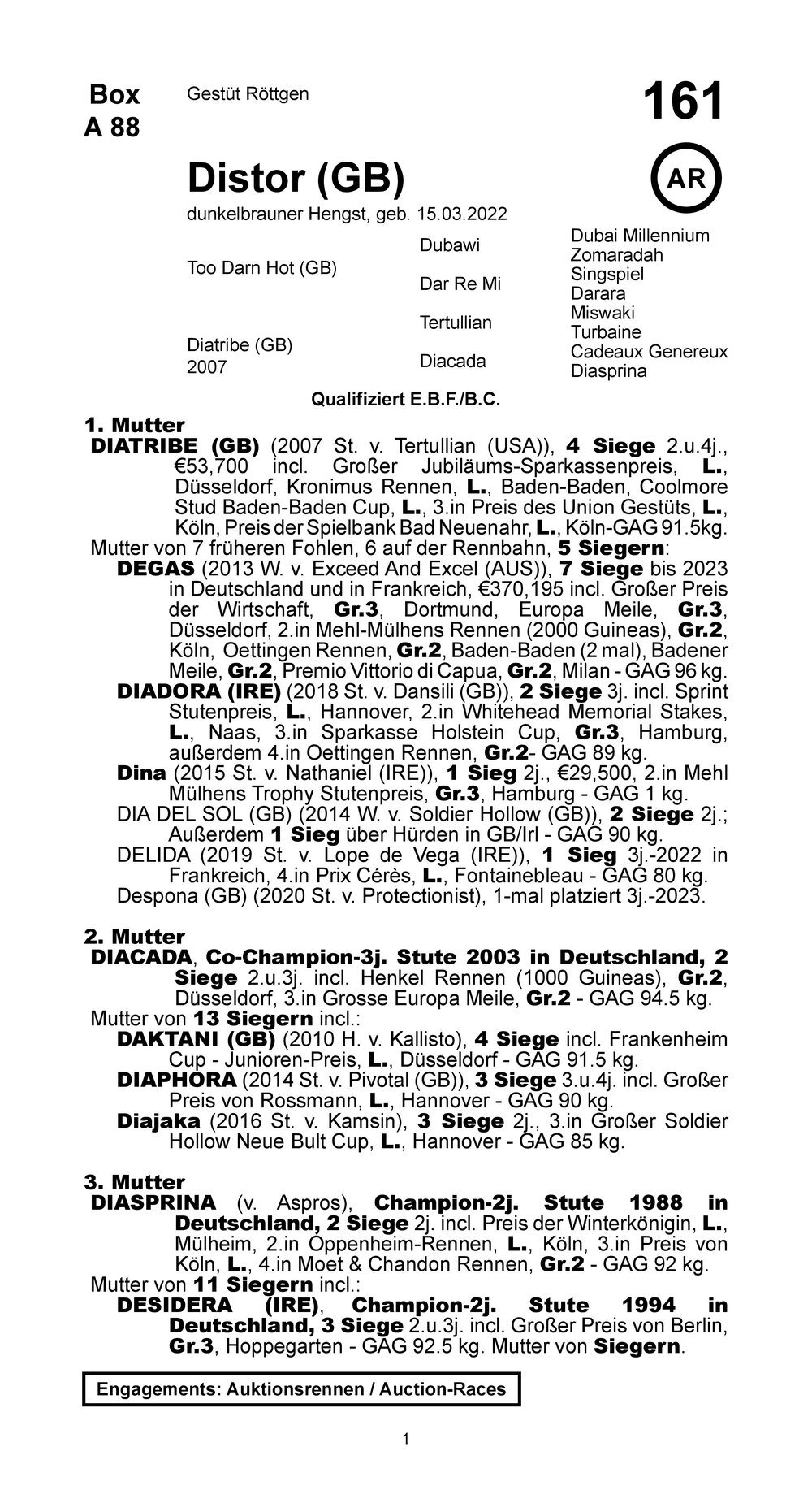 Pedigree for Distor (GBR), 2022