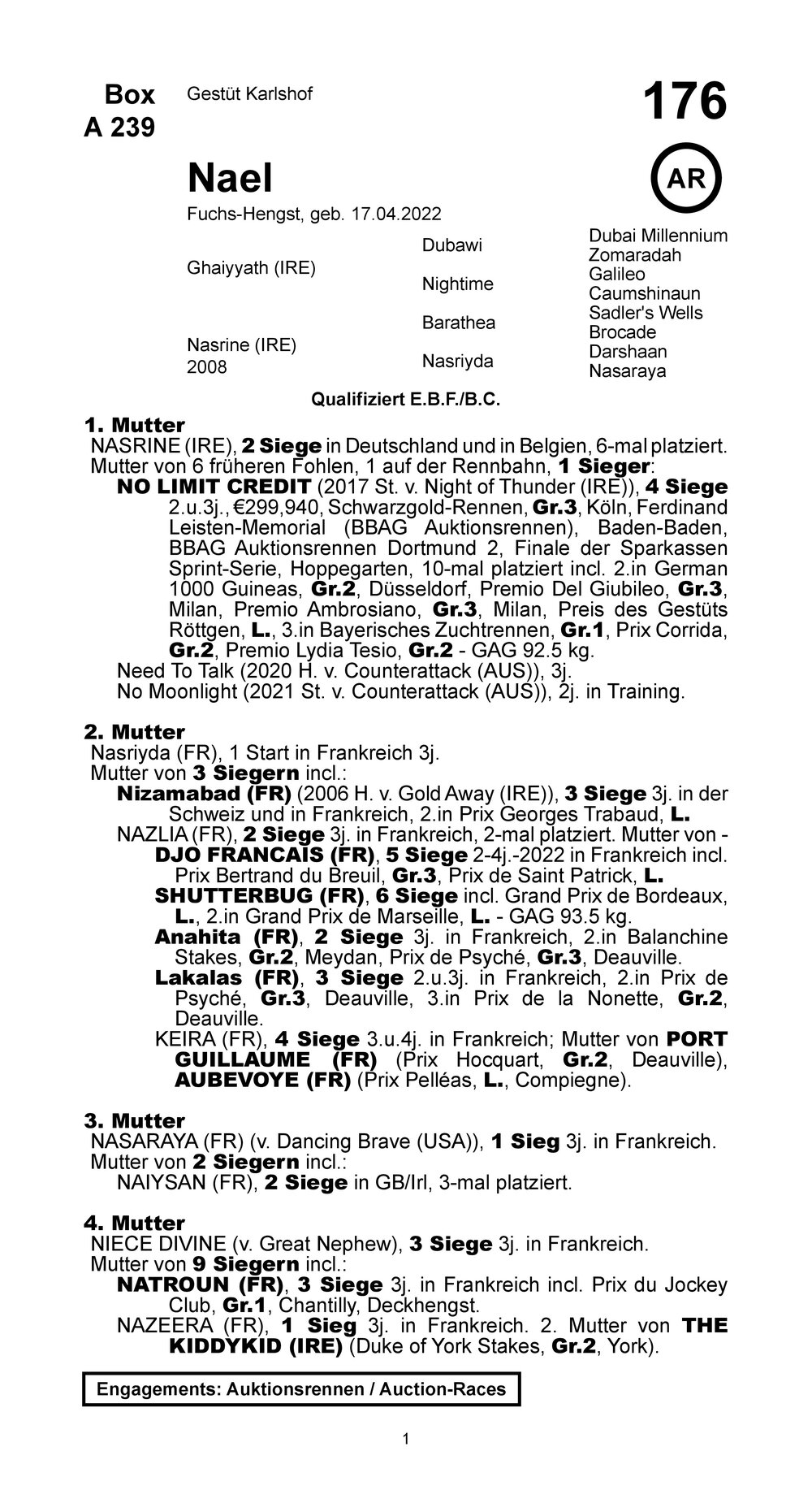 Pedigree for Nazer (GER), 2022