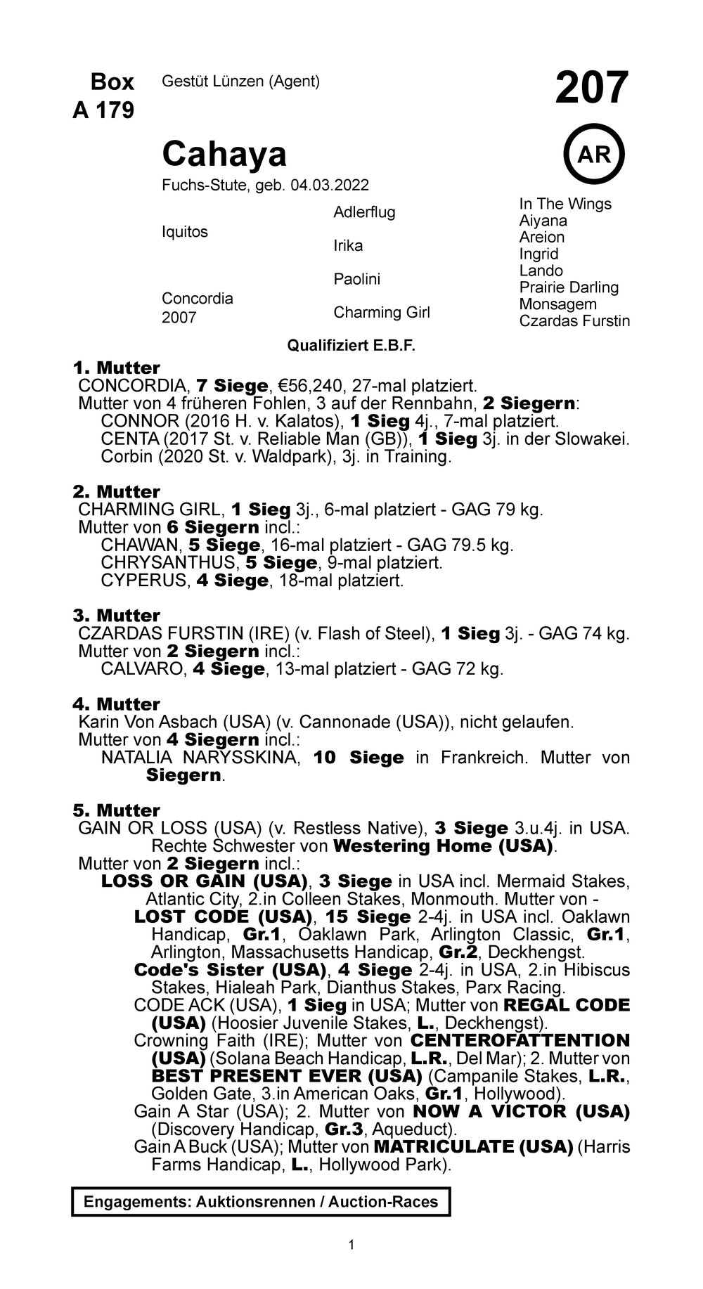 Pedigree for Cahaya (GER), 2022
