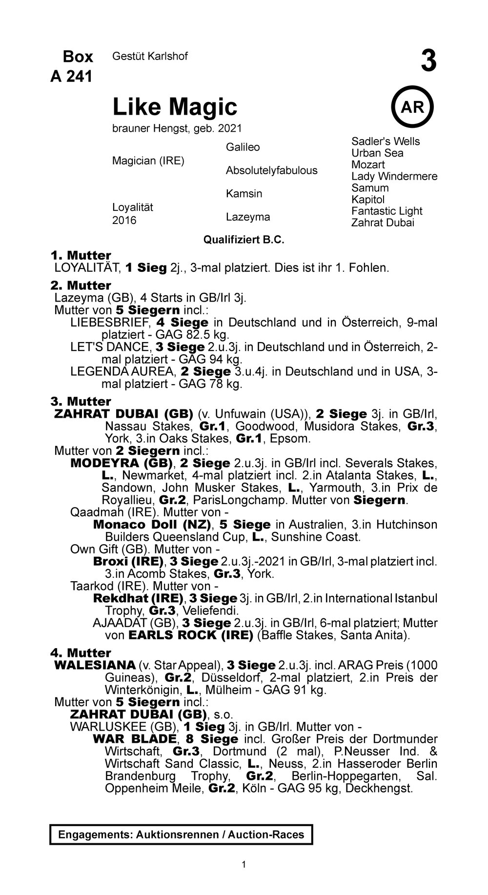 Pedigree for Like Magic (GER), 2021