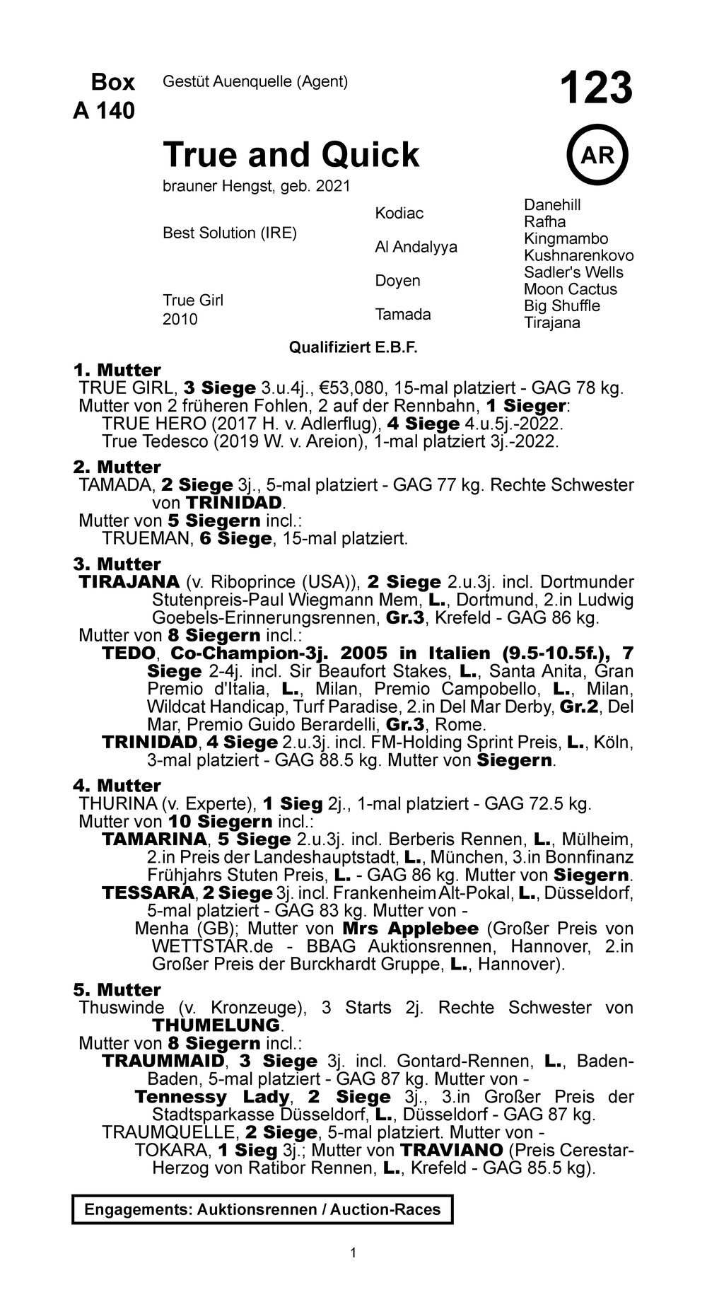 Pedigree for True And Quick (GER), 2021