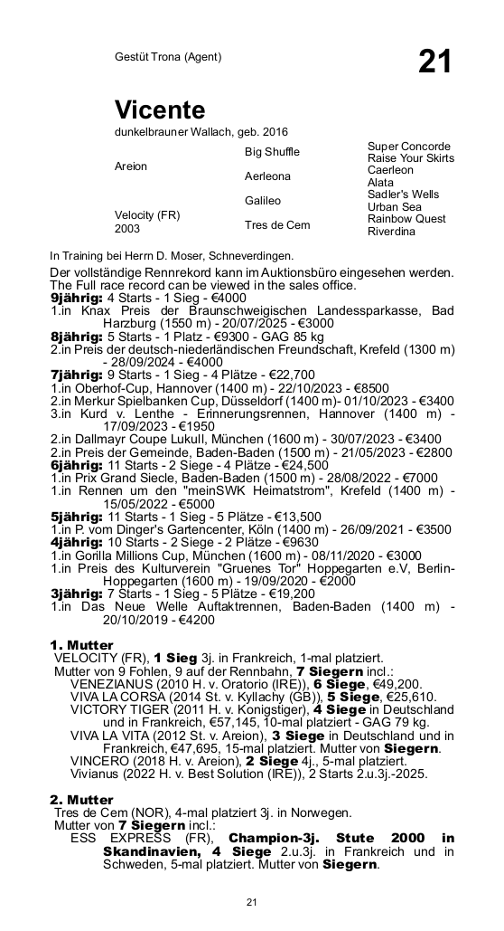 Pedigree for Vicente (GER), 2016