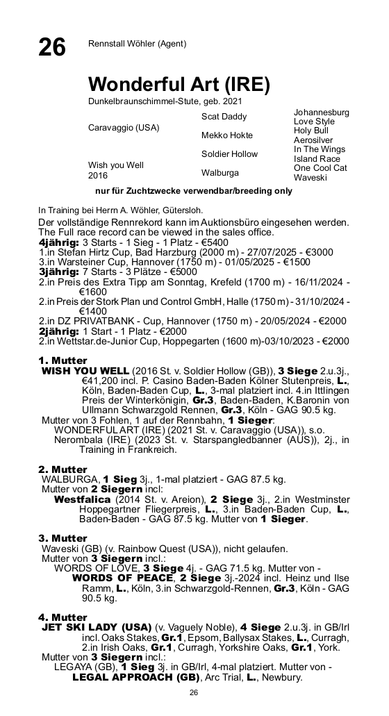 Pedigree for Wonderful Art (IRL), 2021