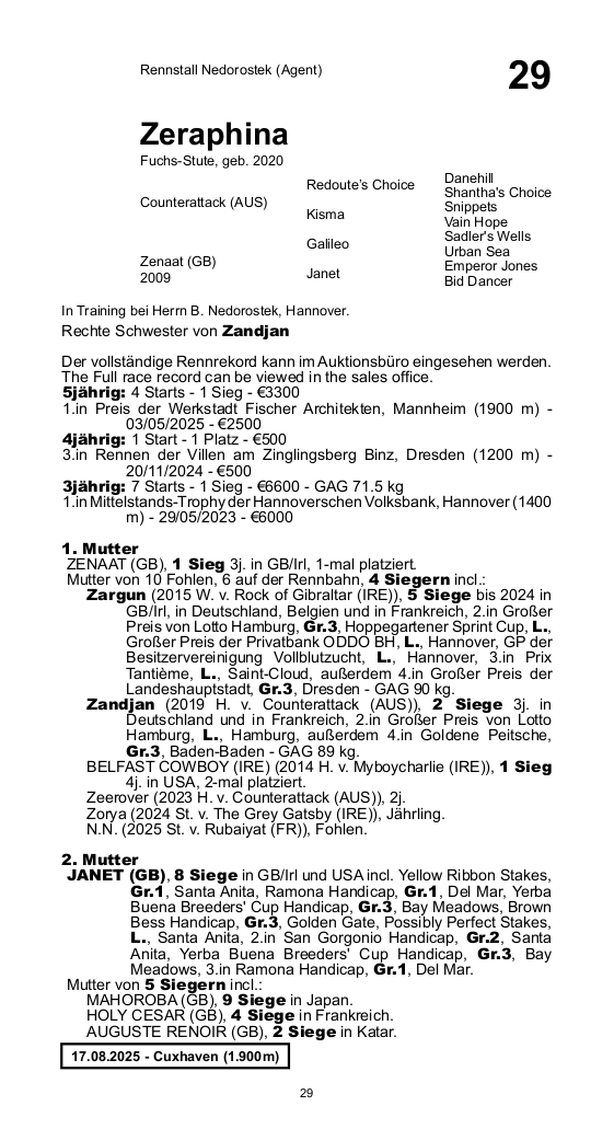 Pedigree for Zeraphina (GER), 2020
