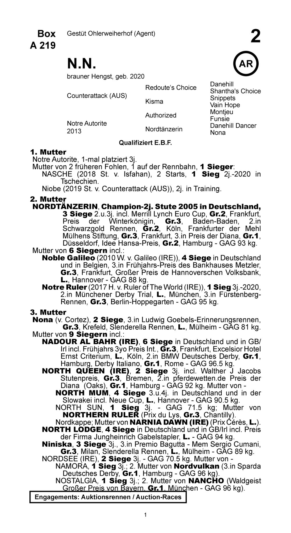 Pedigree for No Mercy (GER), 2020