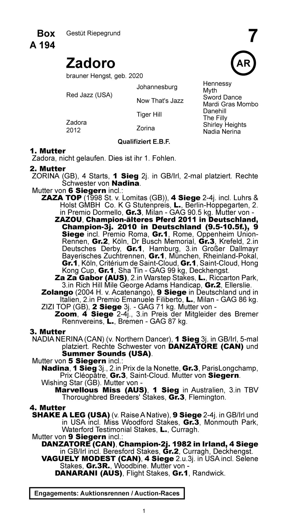 Pedigree pour Zadoro (GER), 2020
