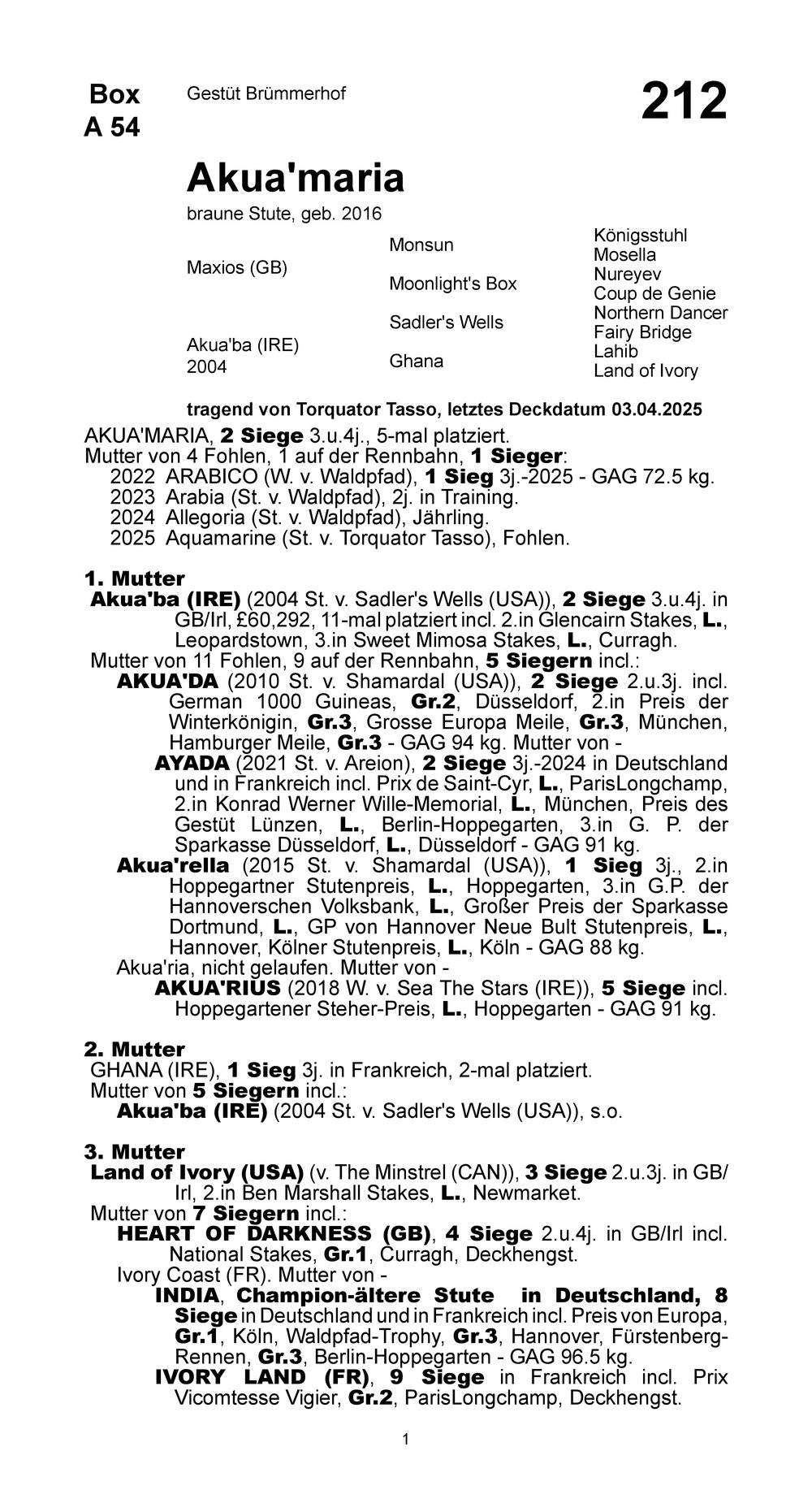 Pedigree for AKUA'MARIA (GER), 2016