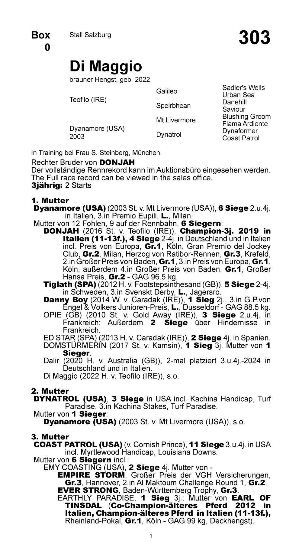 Stammbaum für DI MAGGIO (GER), 2022