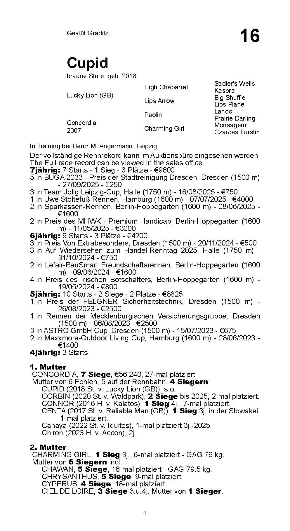 Pedigree for Cupid (GER), 2018
