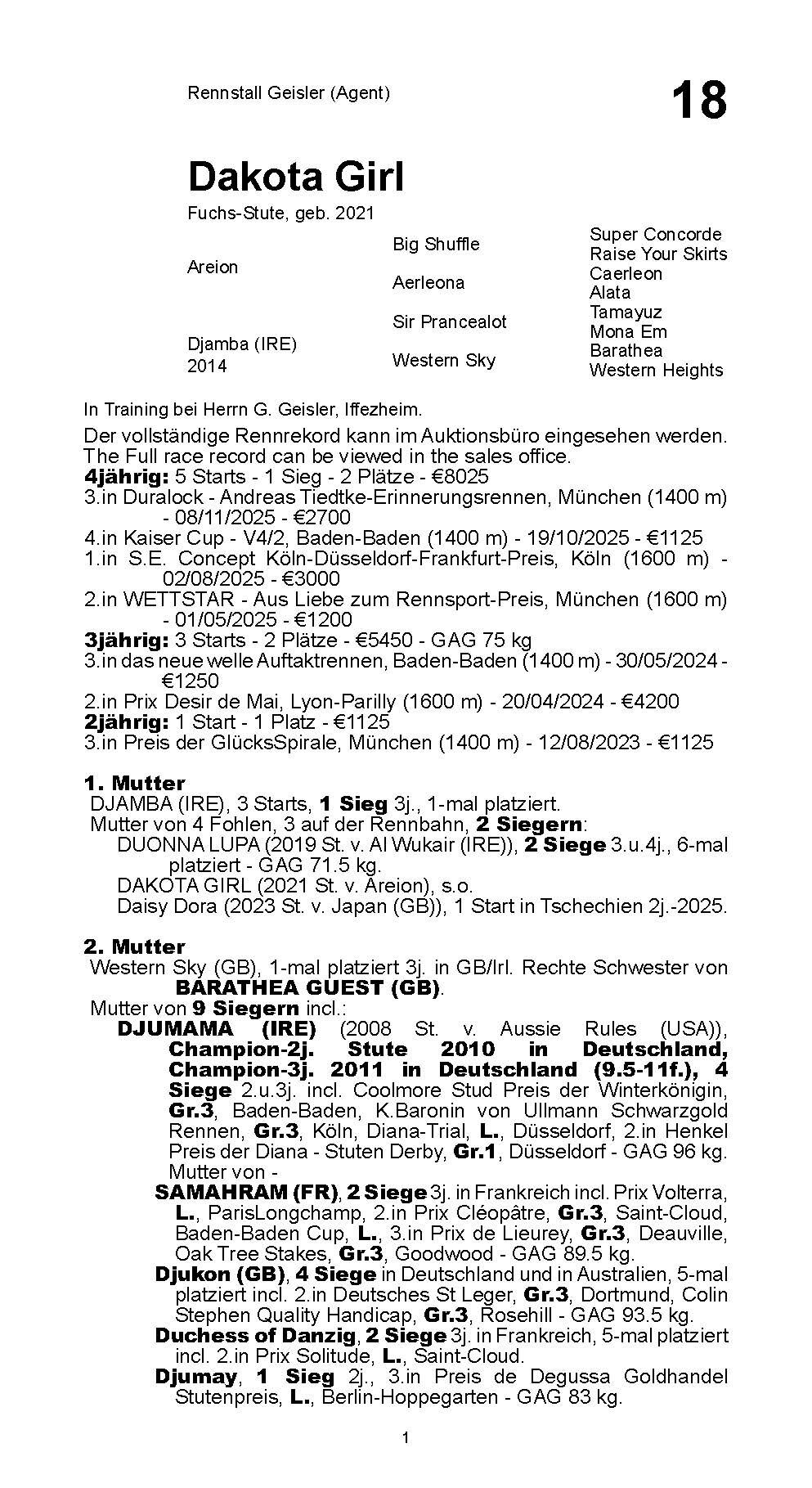 Pedigree for Dakota Girl (GER), 2021