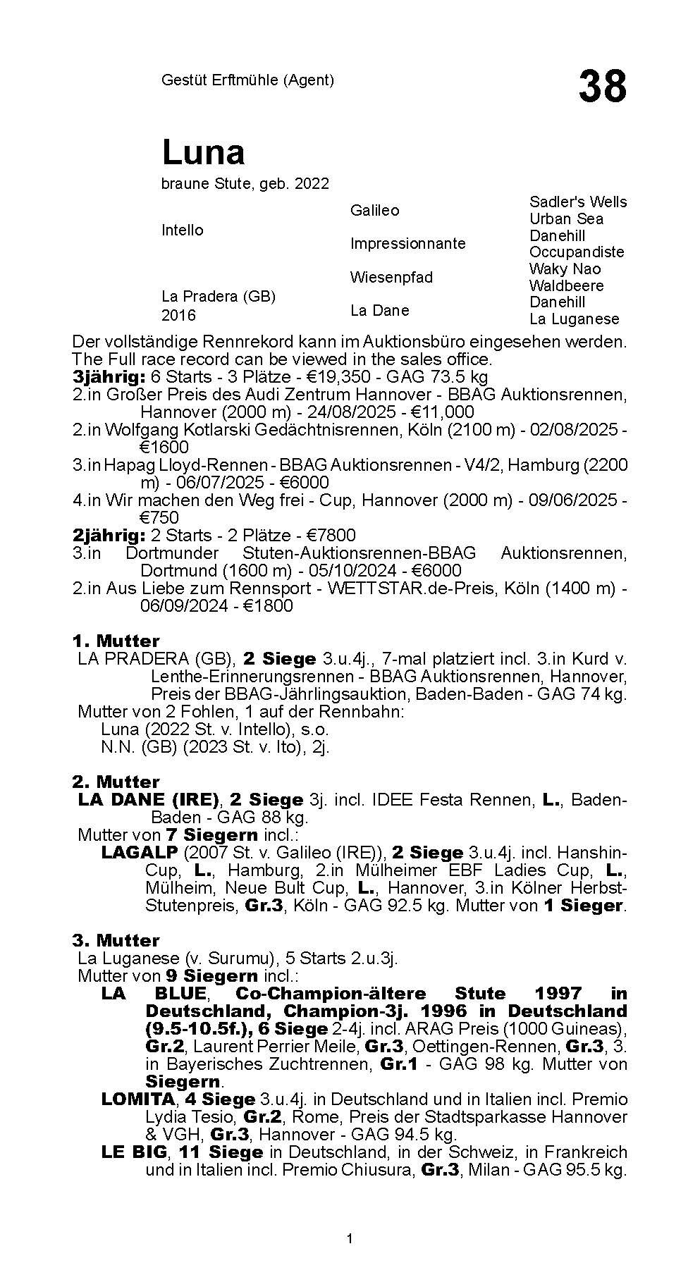 Stammbaum für LUNA (GER), 2022