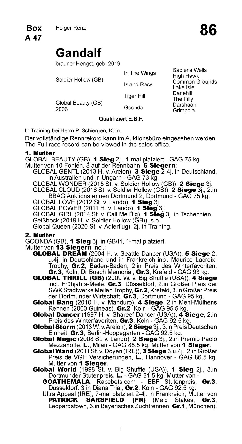 Pedigree for GANDALF (GER), 2019