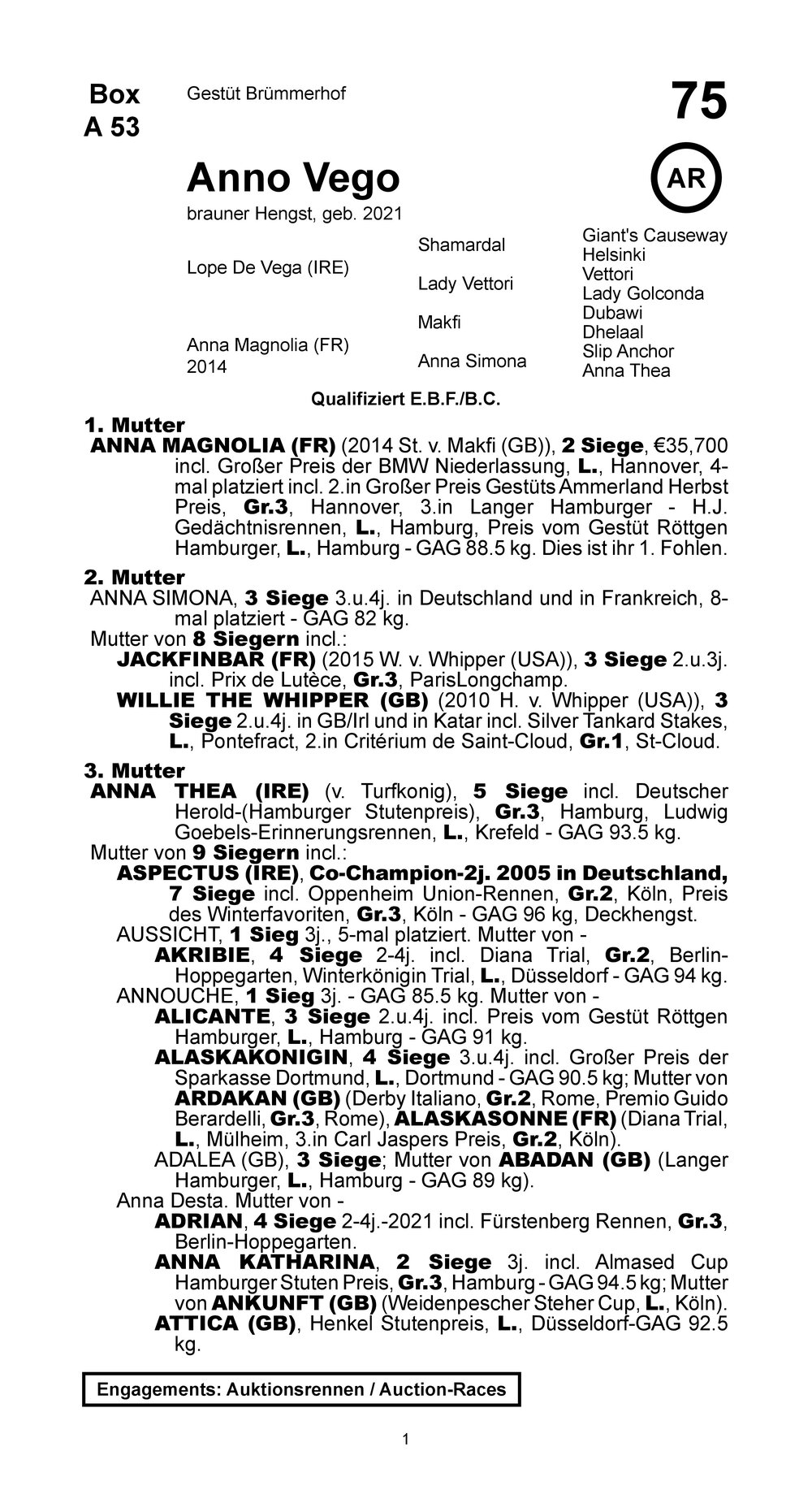 Stammbaum für ANNO VEGO (GER), 2021