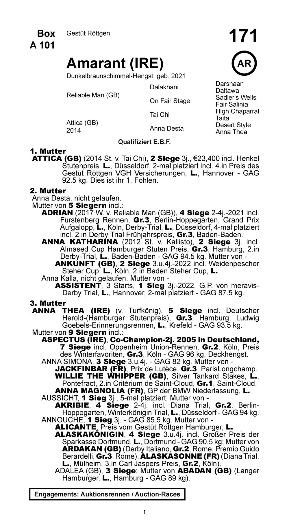 Pedigree pour AMARANT (IRL), 2021