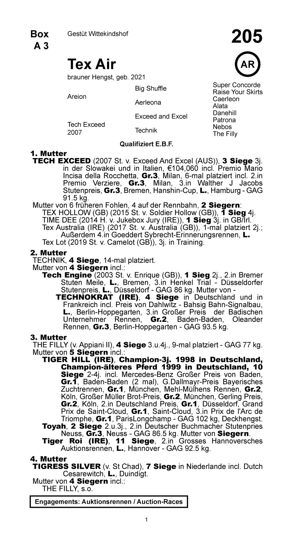 Pedigree pour TEX AIR (GER), 2021