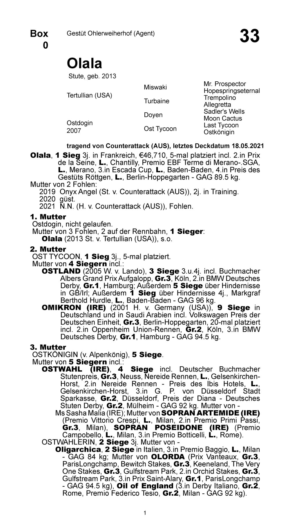 Stammbaum für OLALA (GER), 2013