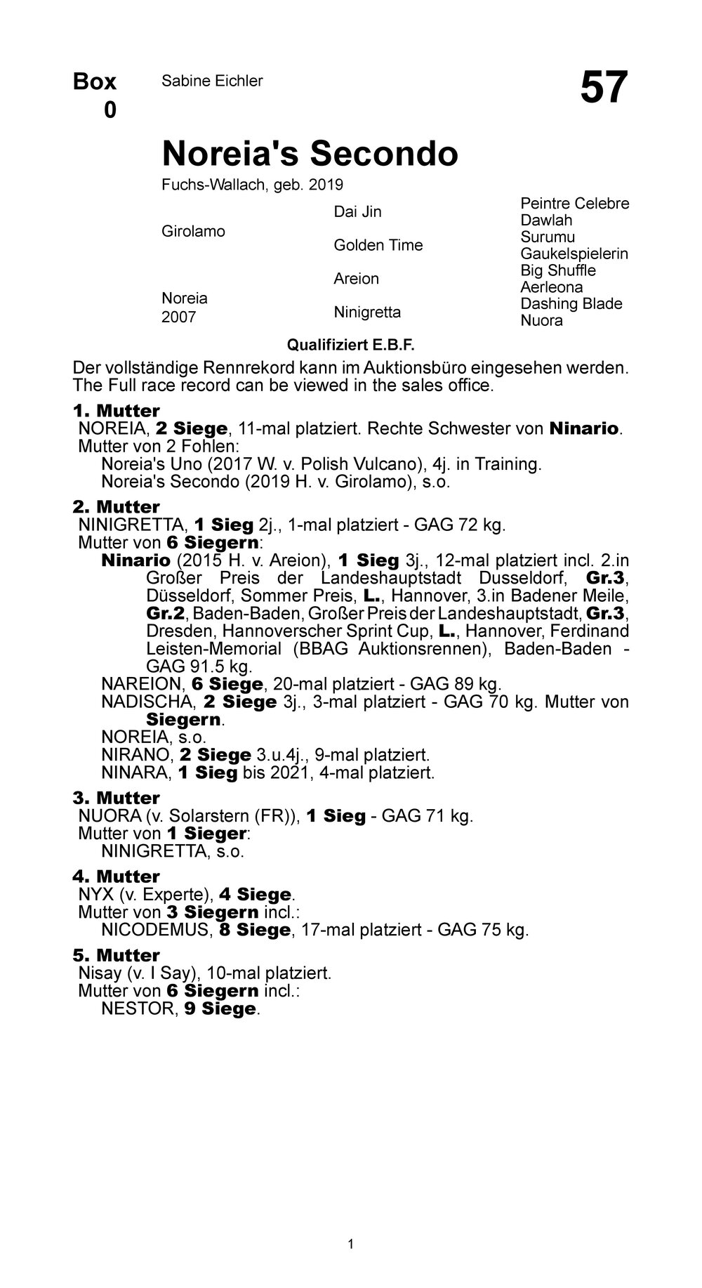 Pedigree pour Noreias Secondo (GER), 2019