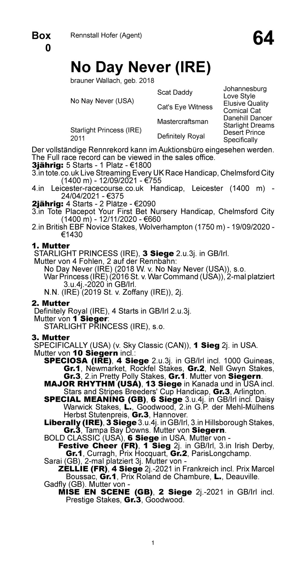 Pedigree pour No Day Never (IRL), 2018