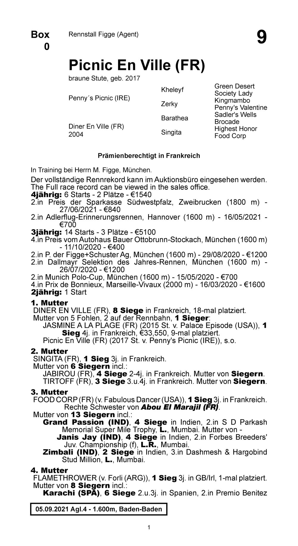 Stammbaum für Picnic En Ville (FRA), 2017