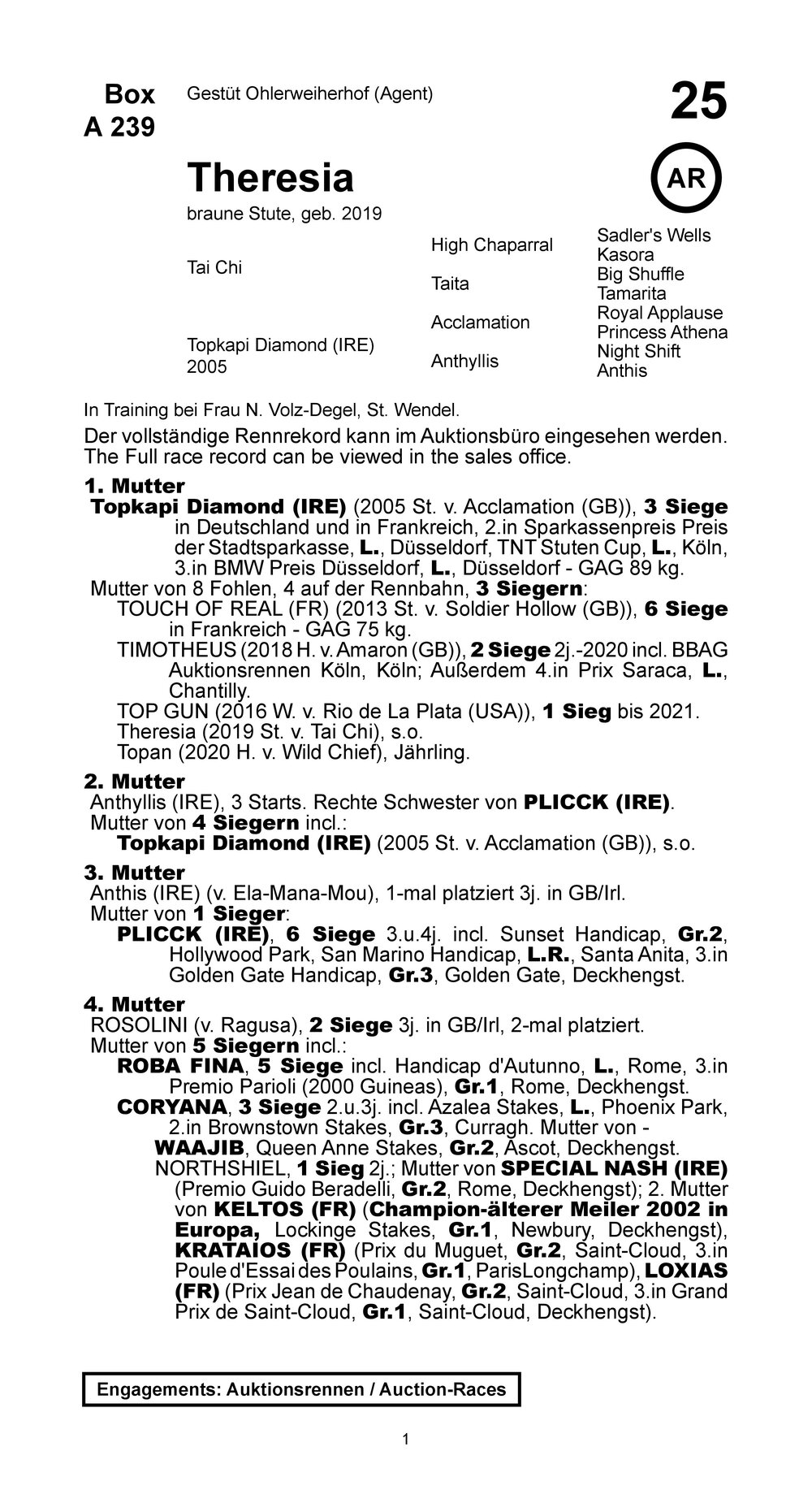 Pedigree for Theresia (GER), 2019