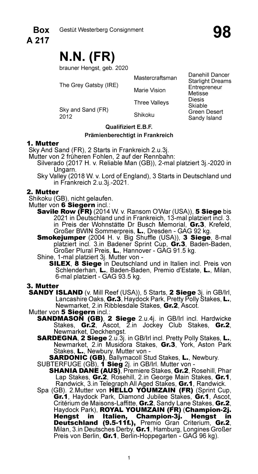 Pedigree pour Sir Walter (FRA), 2020