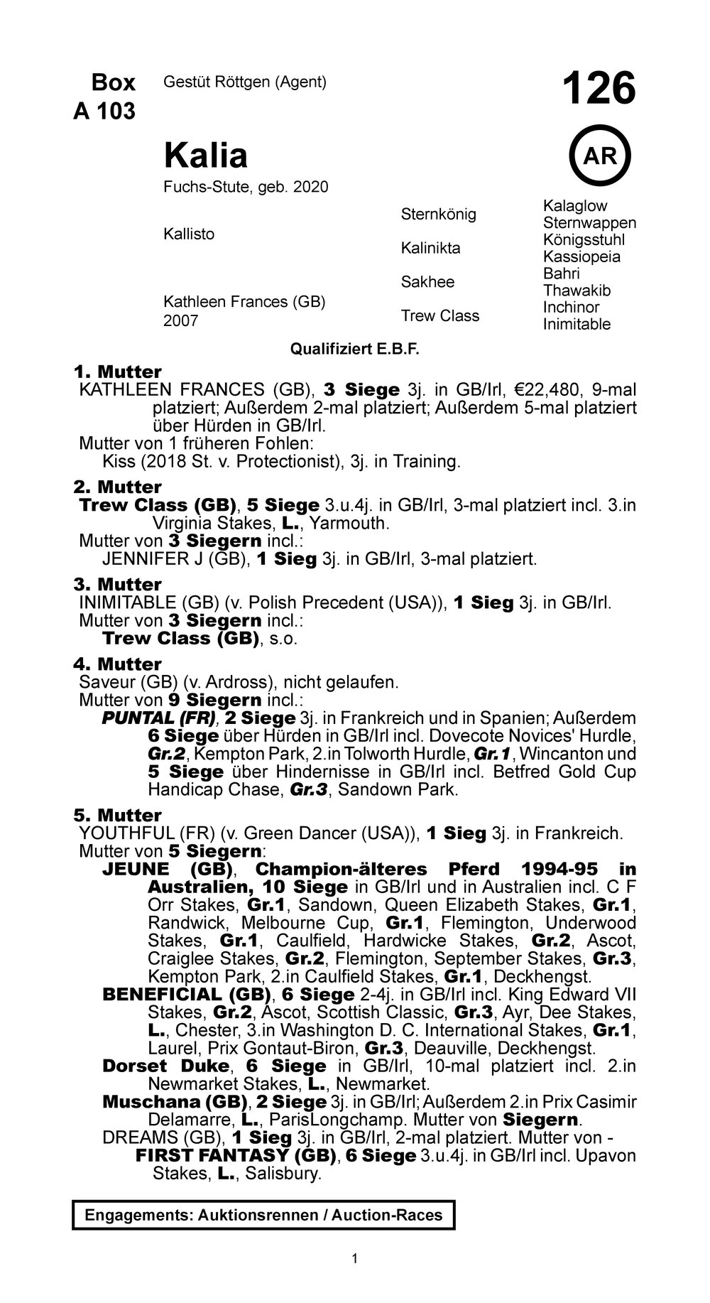 Pedigree for Kalia (GER), 2020