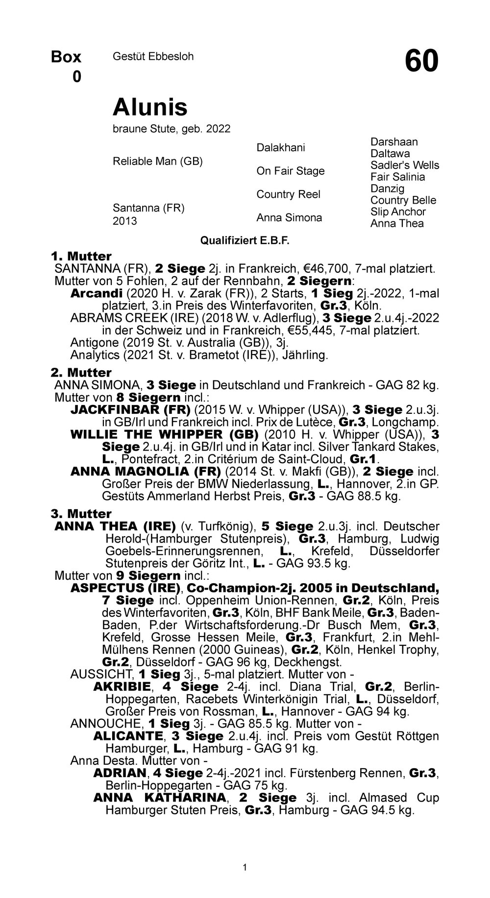 Stammbaum für ALUNIS (GER), 2022