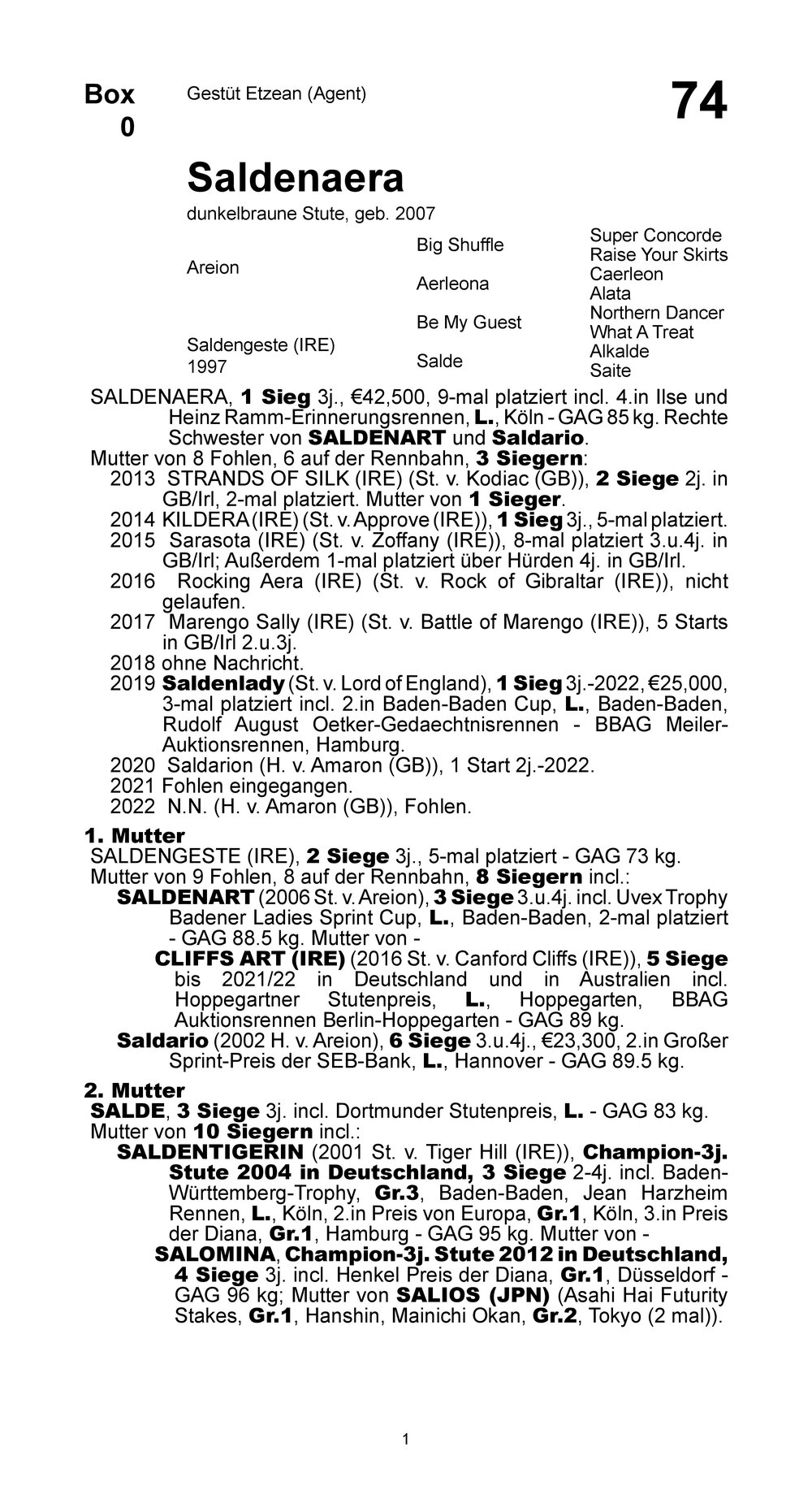 Stammbaum für SALDENNAHE (GER), 2007