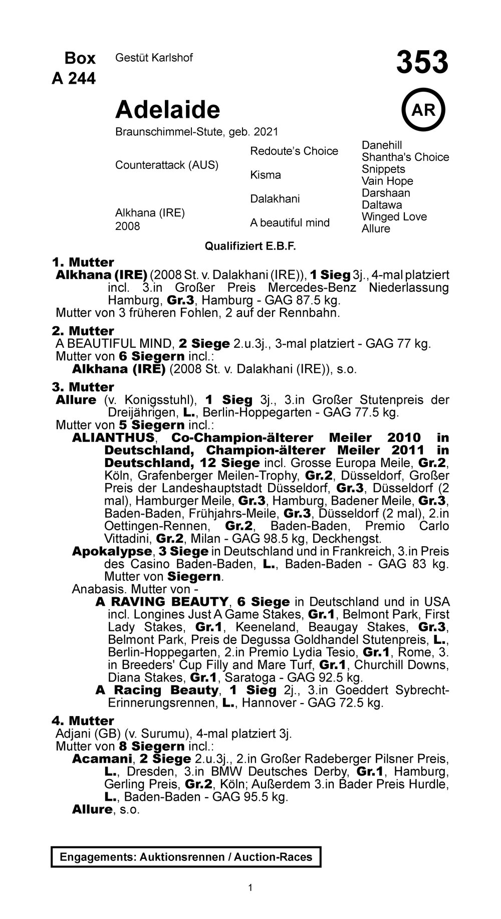 Pedigree pour Adelaide (GER), 2021